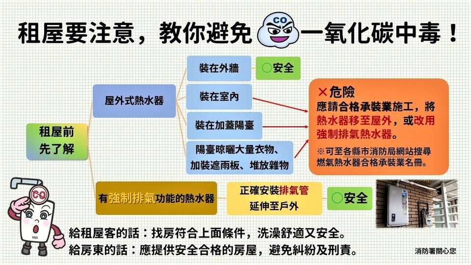 租屋要注意,教你避免一氧化碳