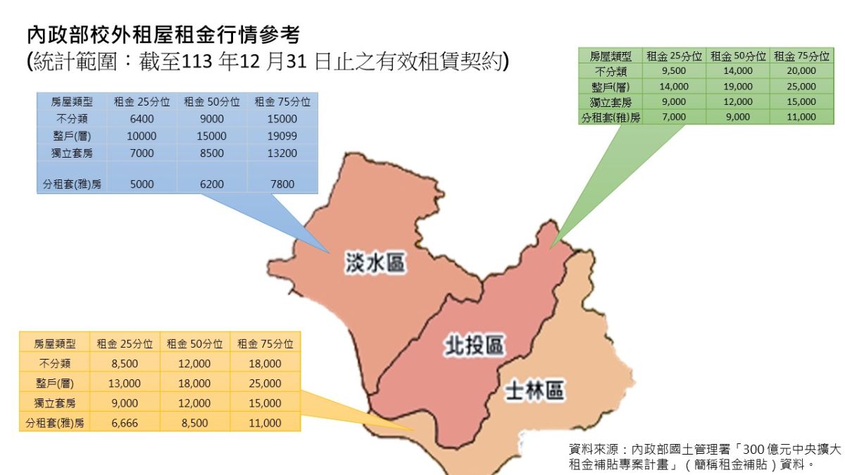 公告圖示