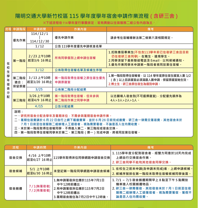 新竹校區115學年度學年宿舍申請作業流程(含研三舍)