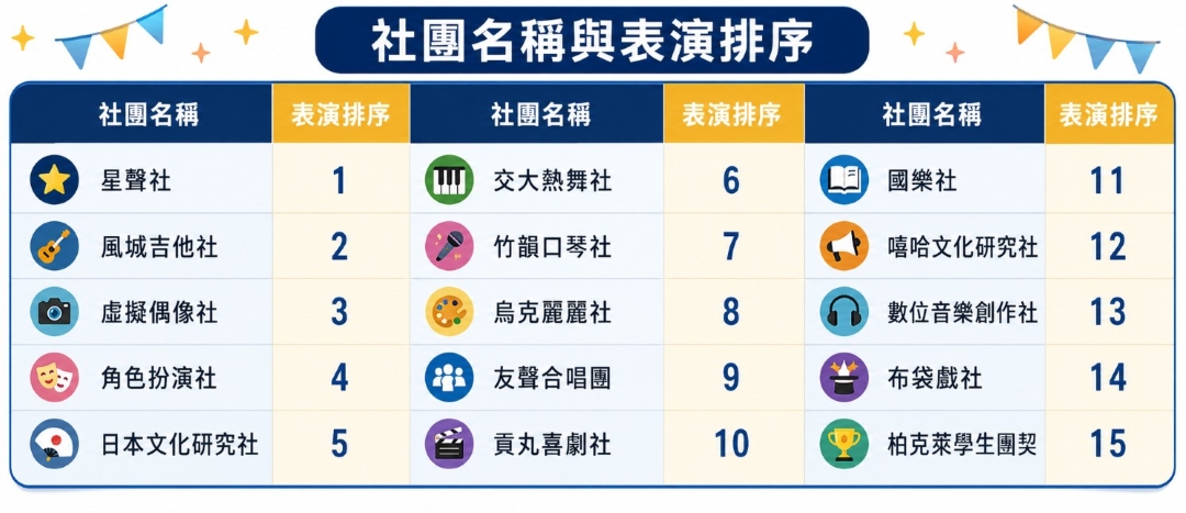 表演順序