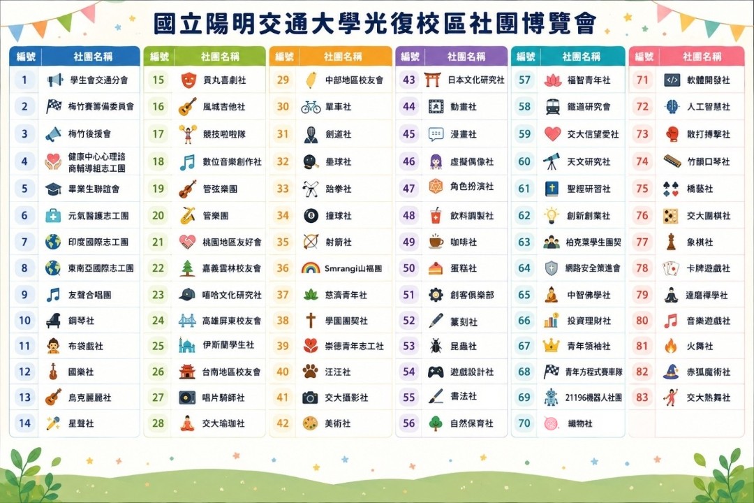 社團清單