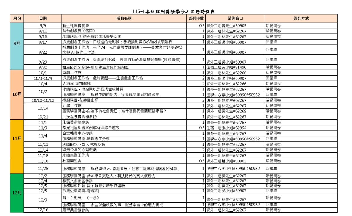 115-1本處認列博雅學分「校園學習」之活動時程表